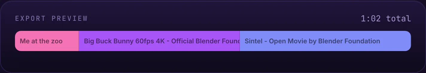 The export preview timeline showing three colored segments in order: Me at the zoo, Big Buck Bunny, and Sintel, totaling 1:02